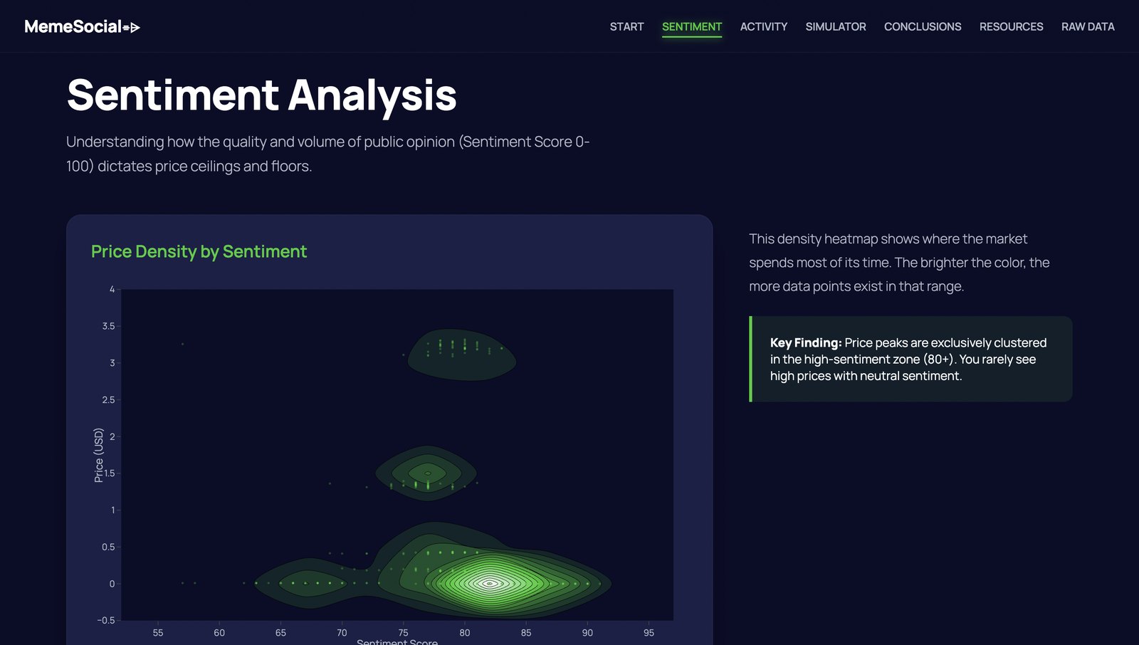 Sentiment analysis: price density by sentiment