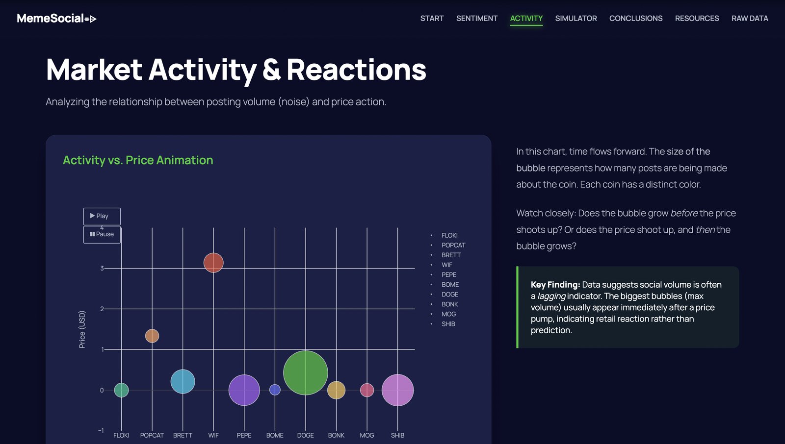 Market activity and reactions