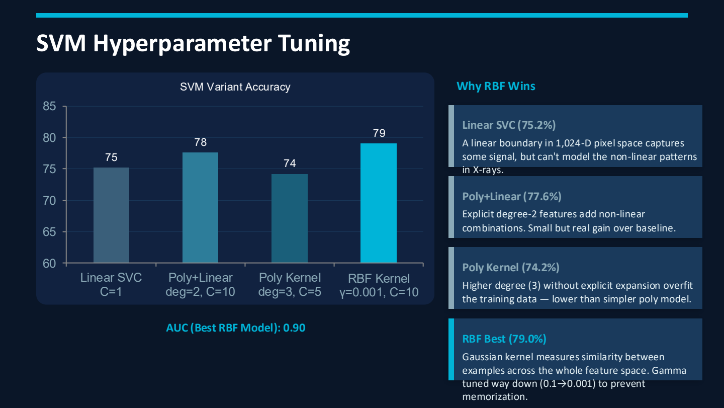 SVM hyperparameter tuning